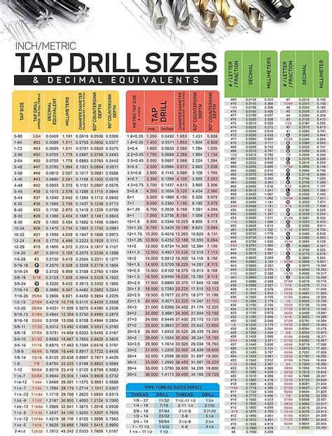 cnc machine drill bits|metric drill bit sizes chart.